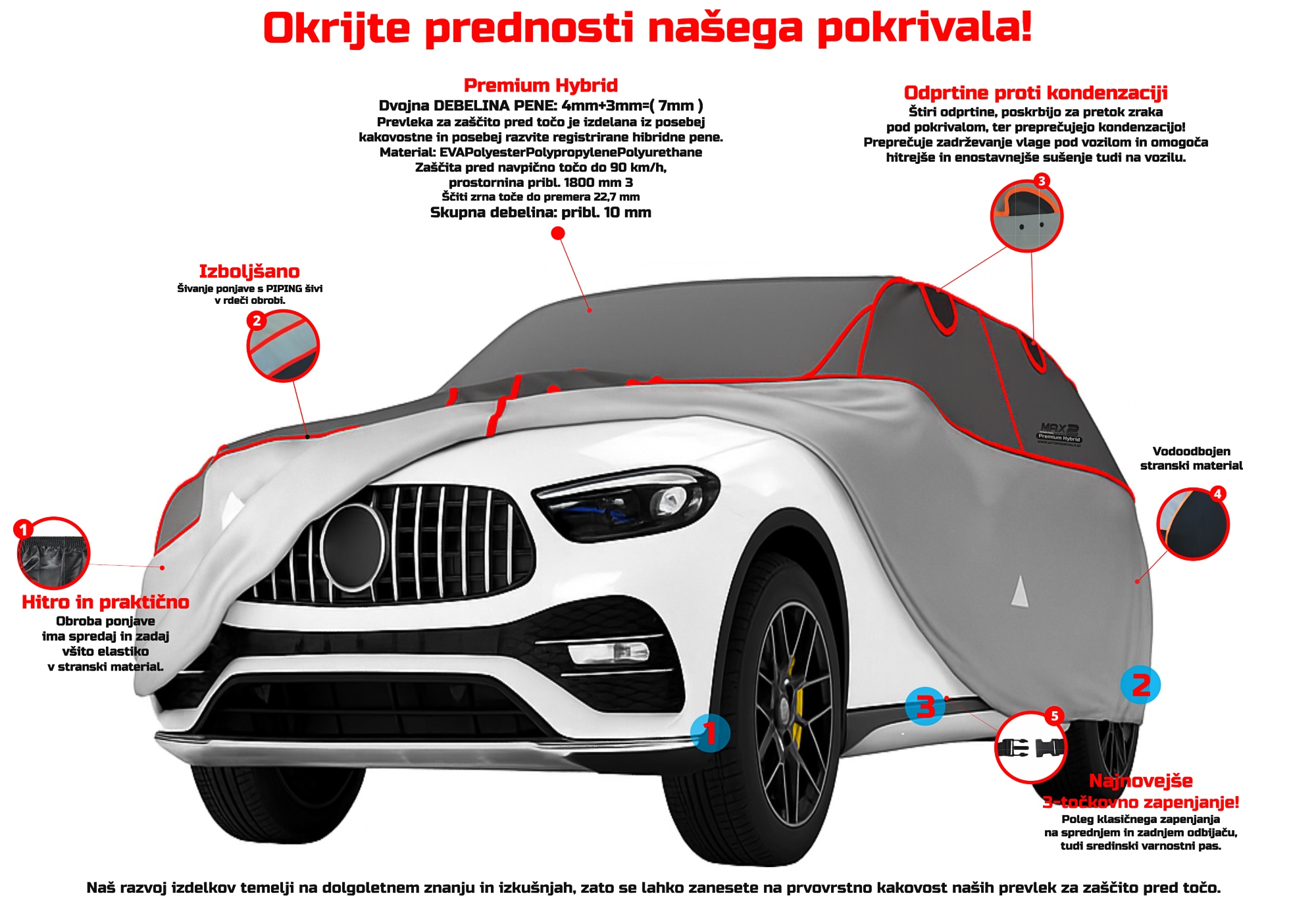 max2 pokrivalo proti toči s stransko zaščito in 7 mm debelino